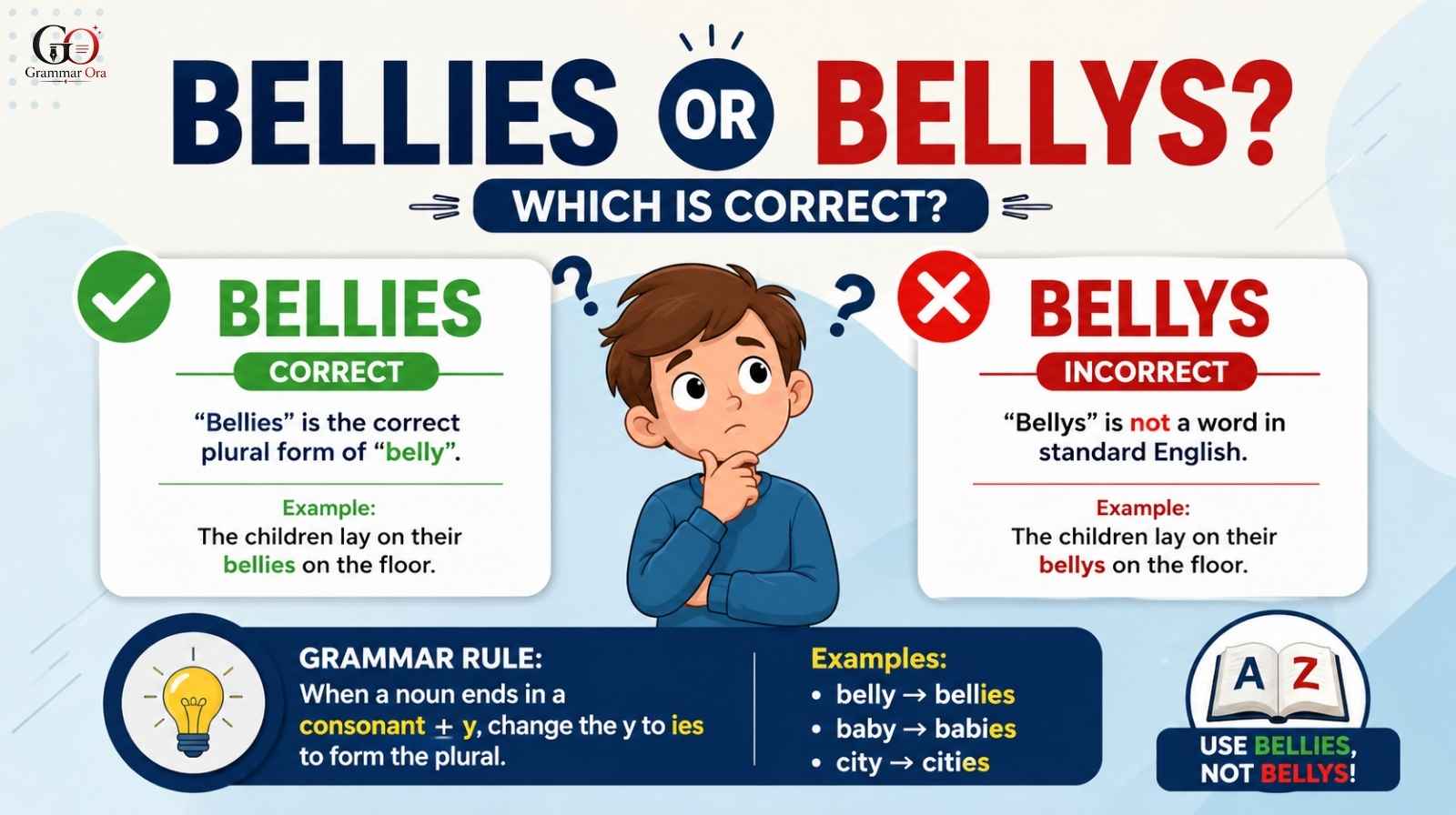 Bellies or Bellys