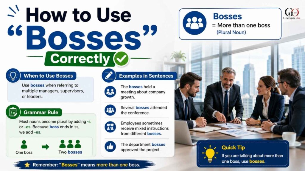 Bosses or Boss’s 