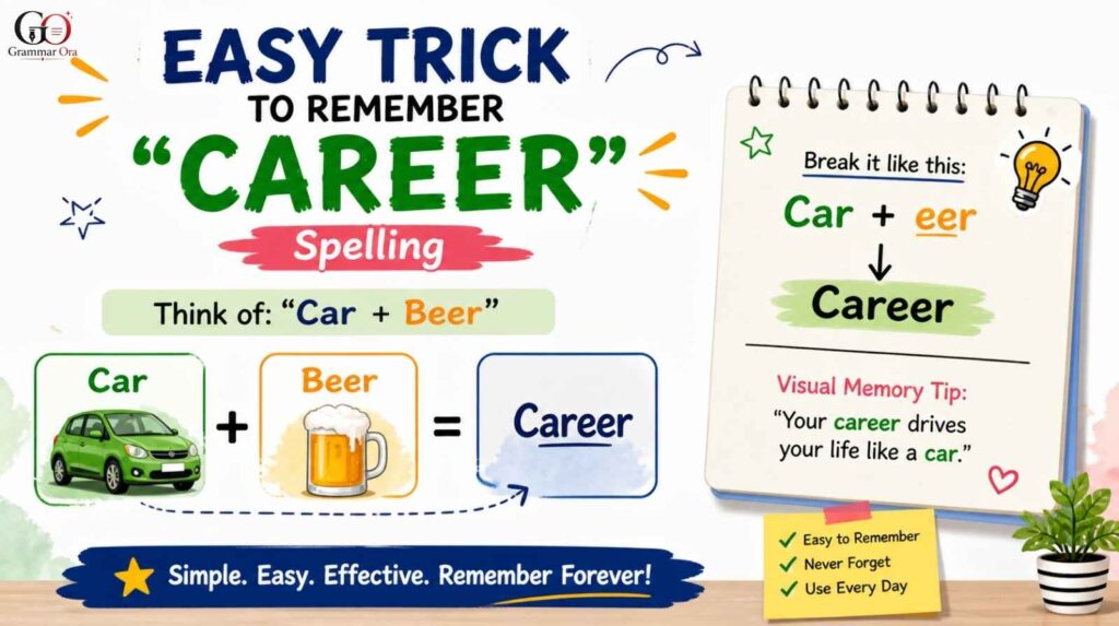 Career or Carrer 