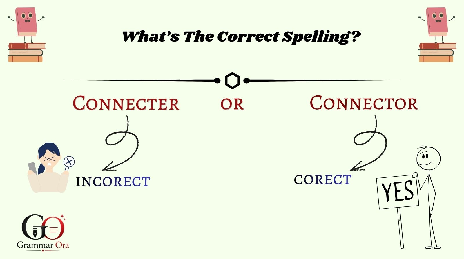 Connecter or Connector: What’s The Correct Spelling?