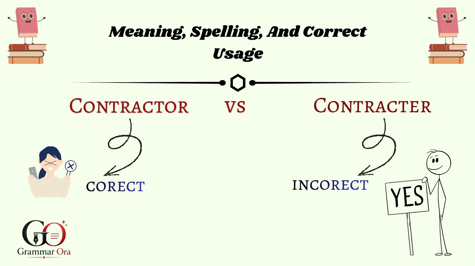 Contractor vs Contracter