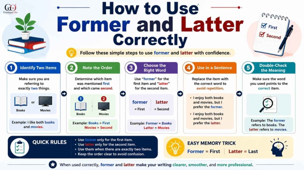 Former vs Latter 