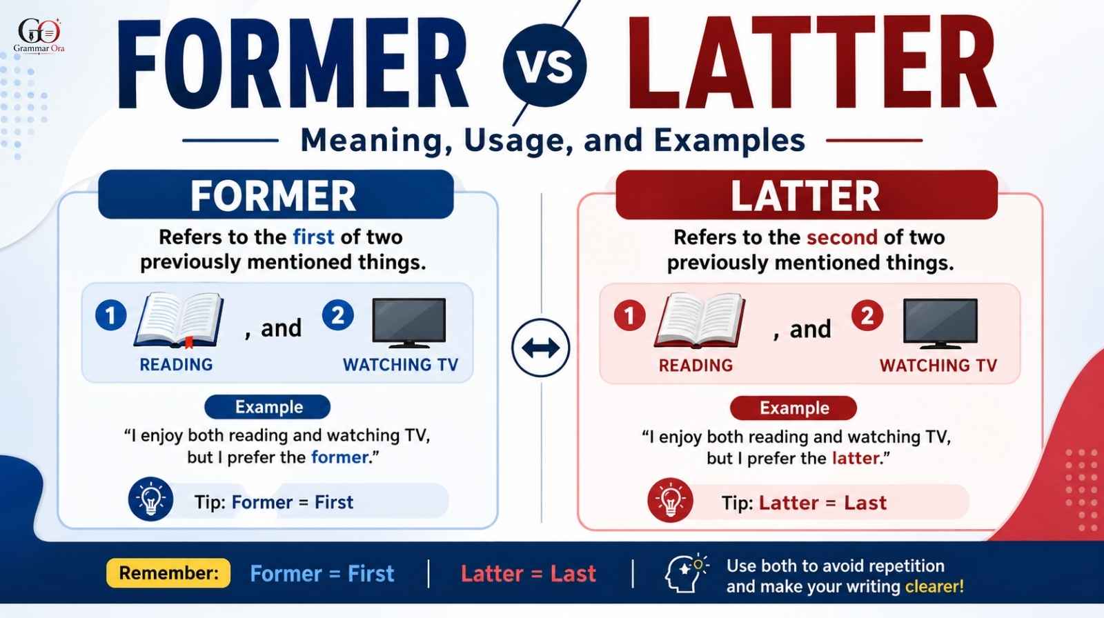 Former vs Latter