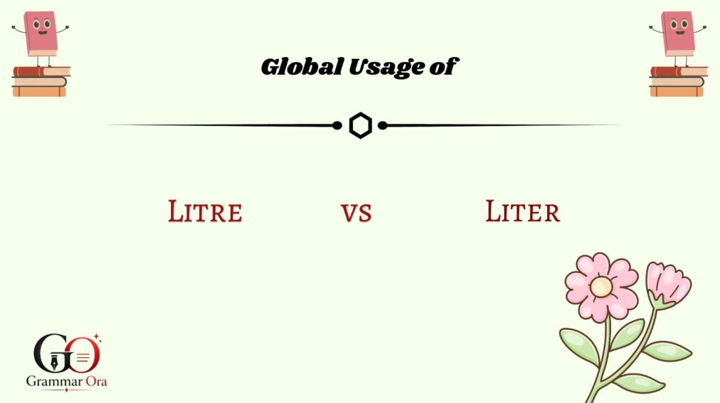 Global Usage of Litre vs Liter