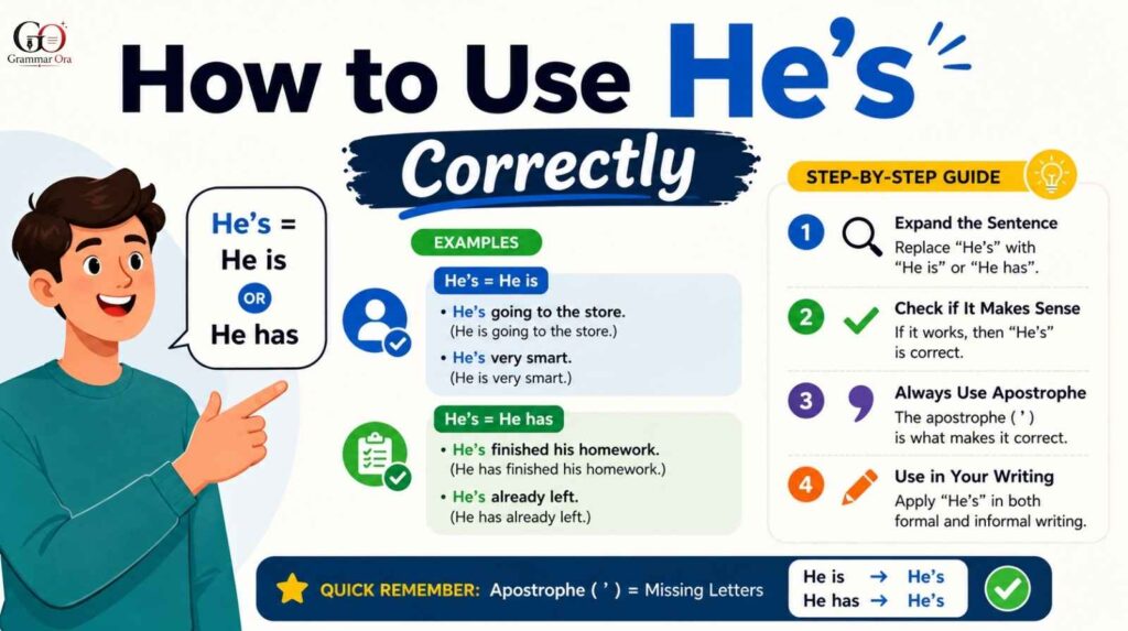 He’s or Hes 