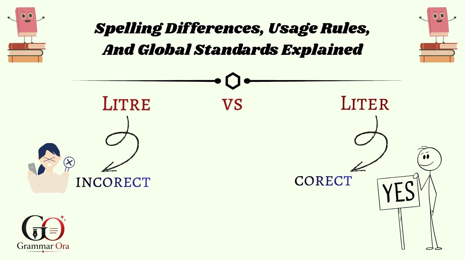 Litre vs Liter