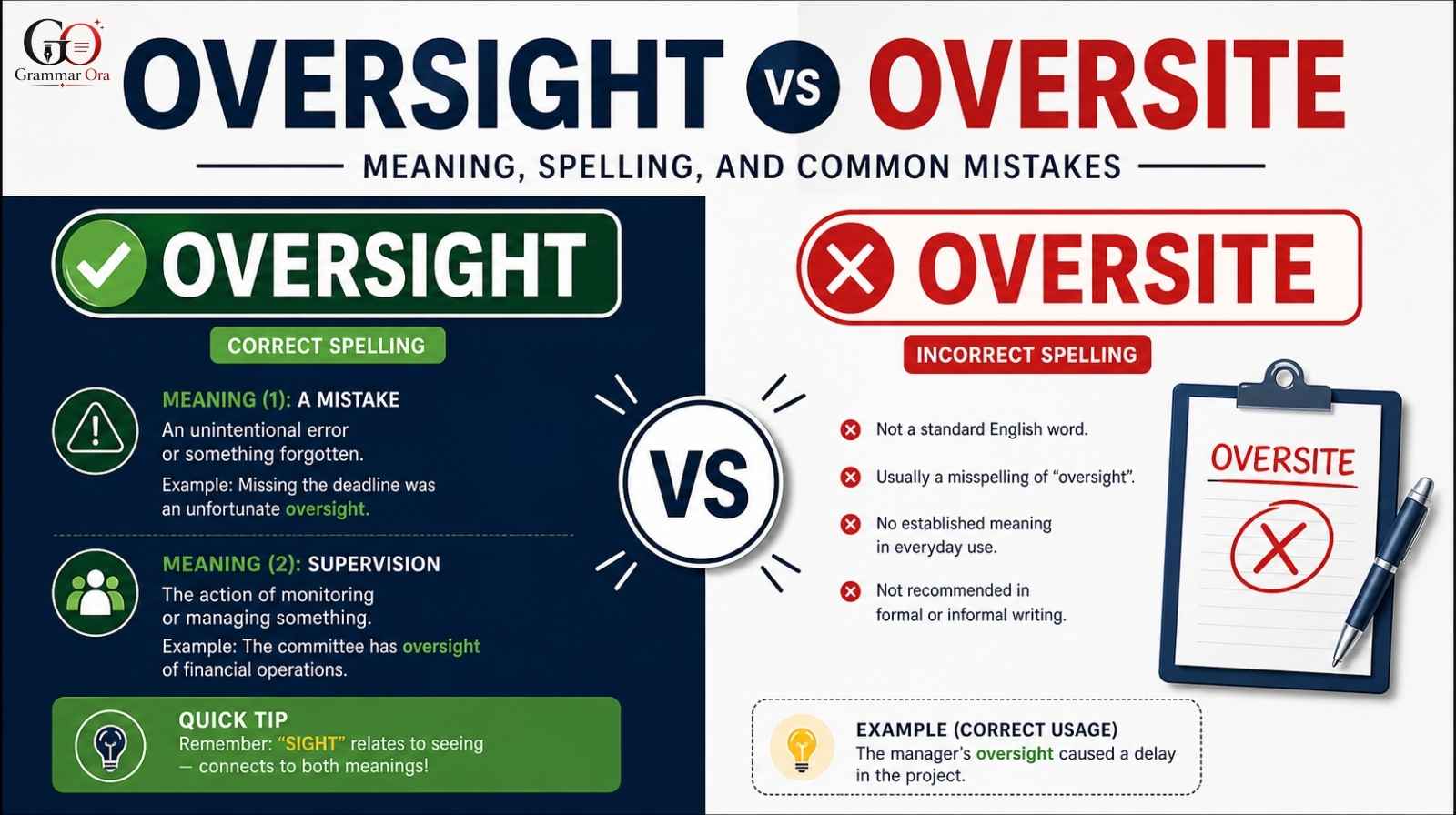 Oversight vs Oversite