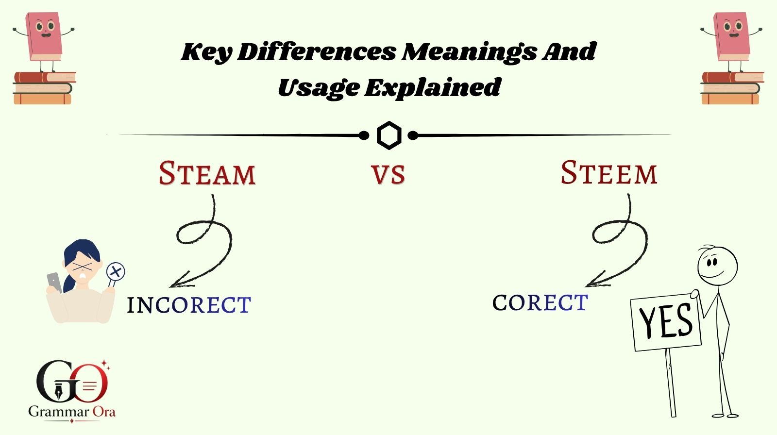 Steam vs Steem: Key Differences, Meanings, And Usage Explained
