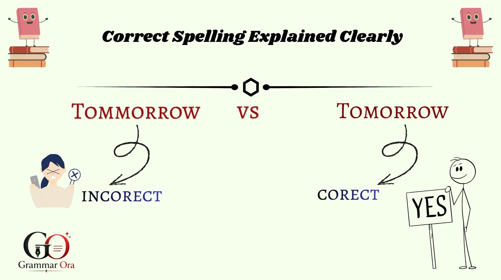 Tomorrow vs Tommorrow: Correct Spelling Explained Clearly