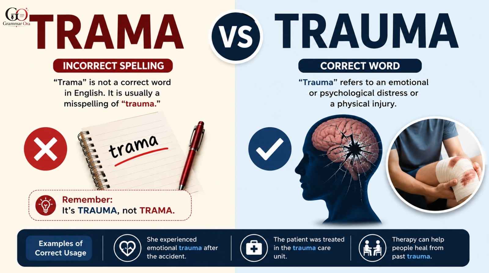 Trama vs Trauma