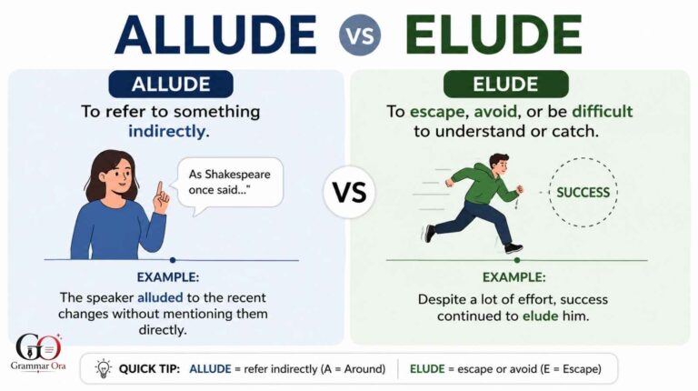 Allude vs Elude