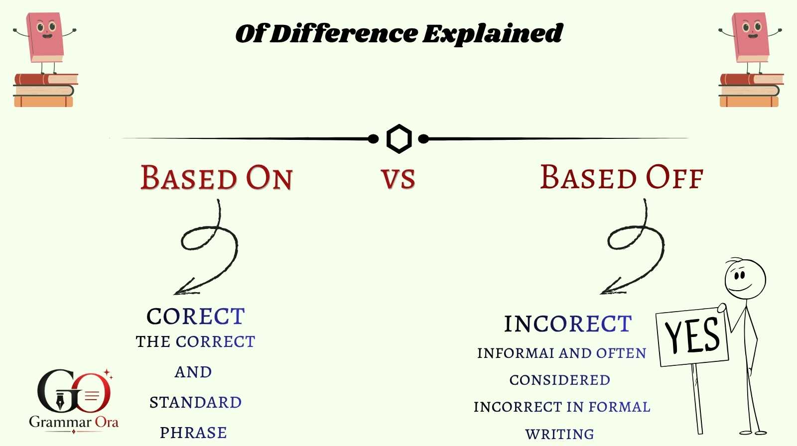 Based On vs. Based Off
