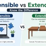Extensible vs Extendible
