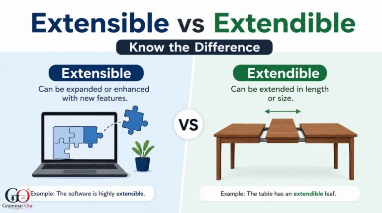 Extensible vs Extendible