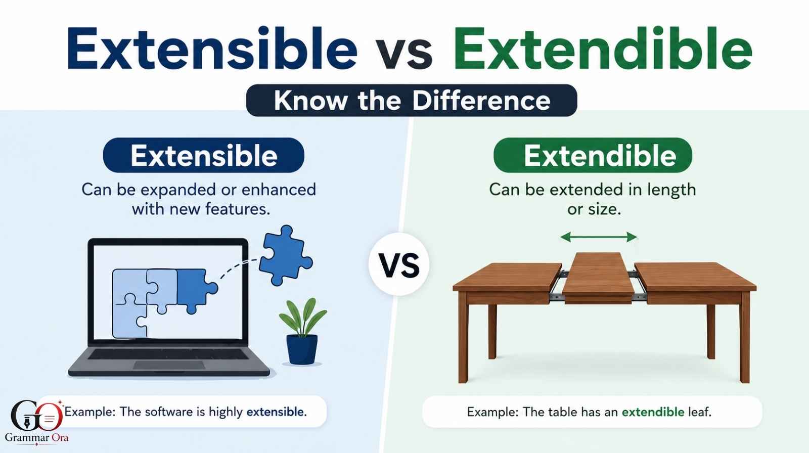 Extensible vs Extendible
