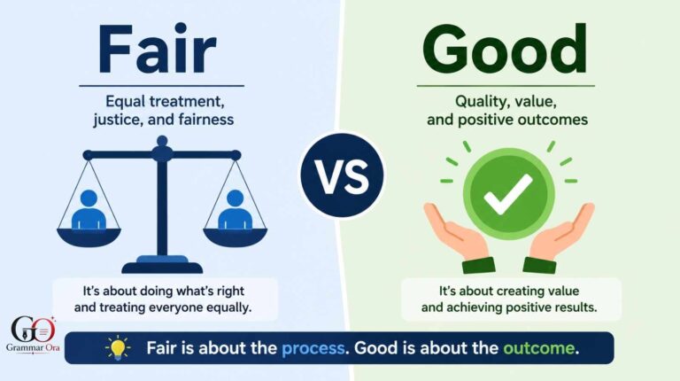 Fair vs Good