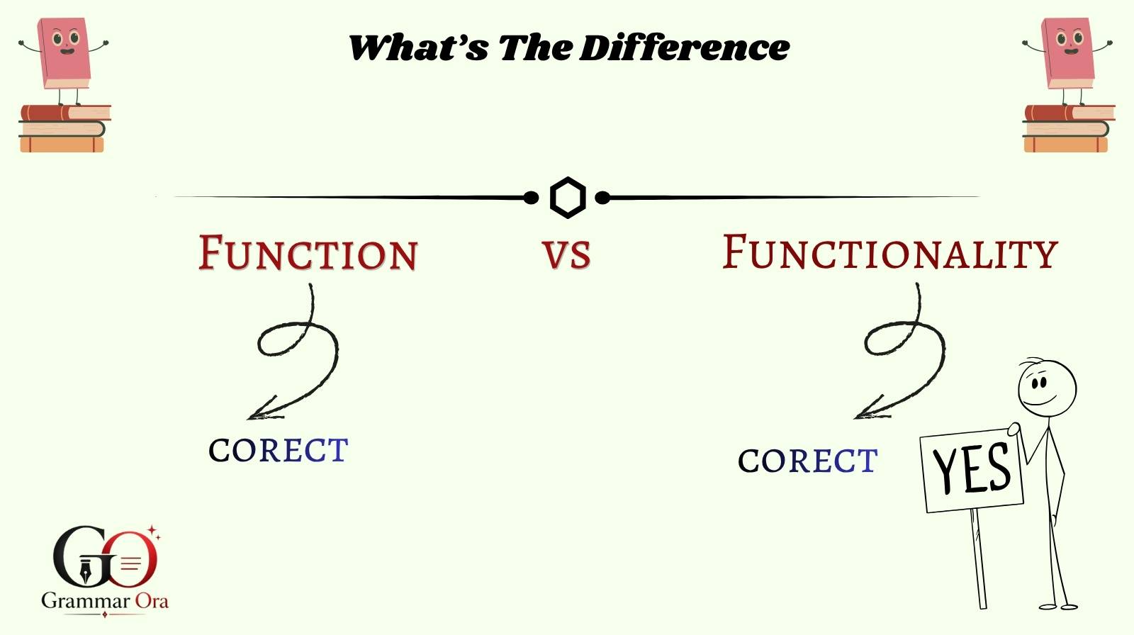 Function vs. Functionality