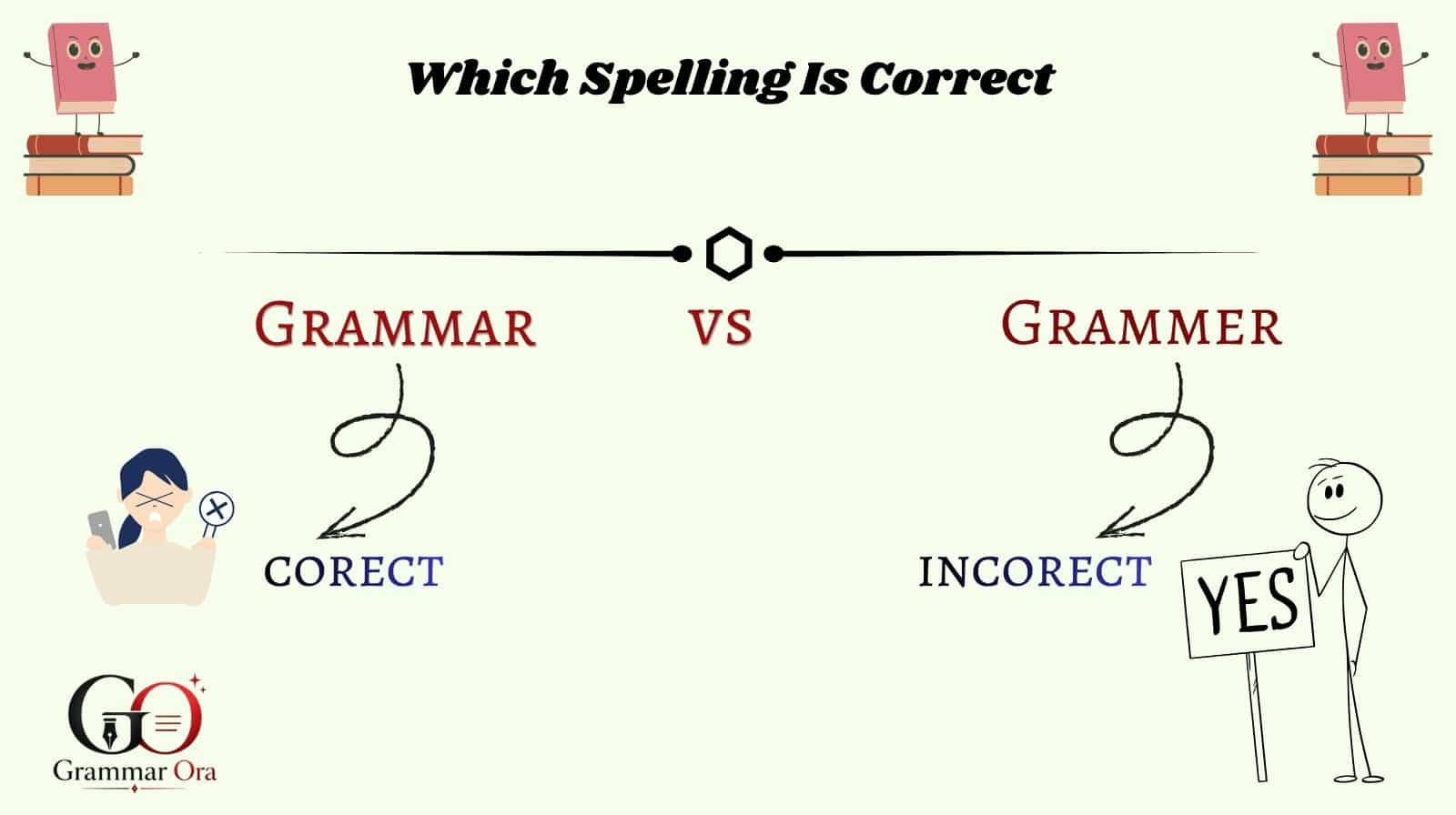 Grammar vs Grammer