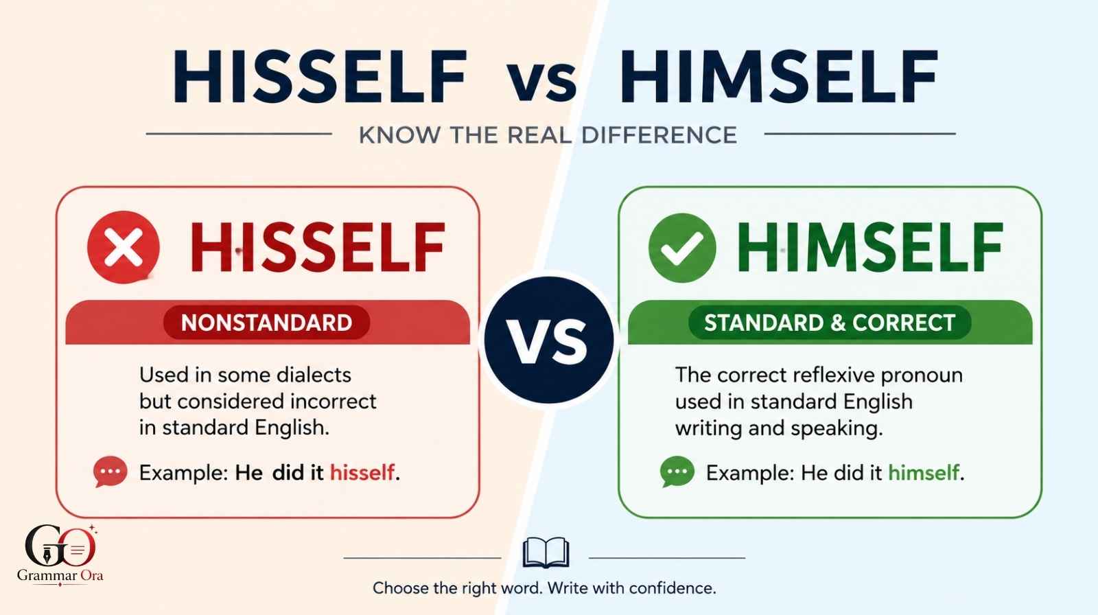 Hisself vs Himself