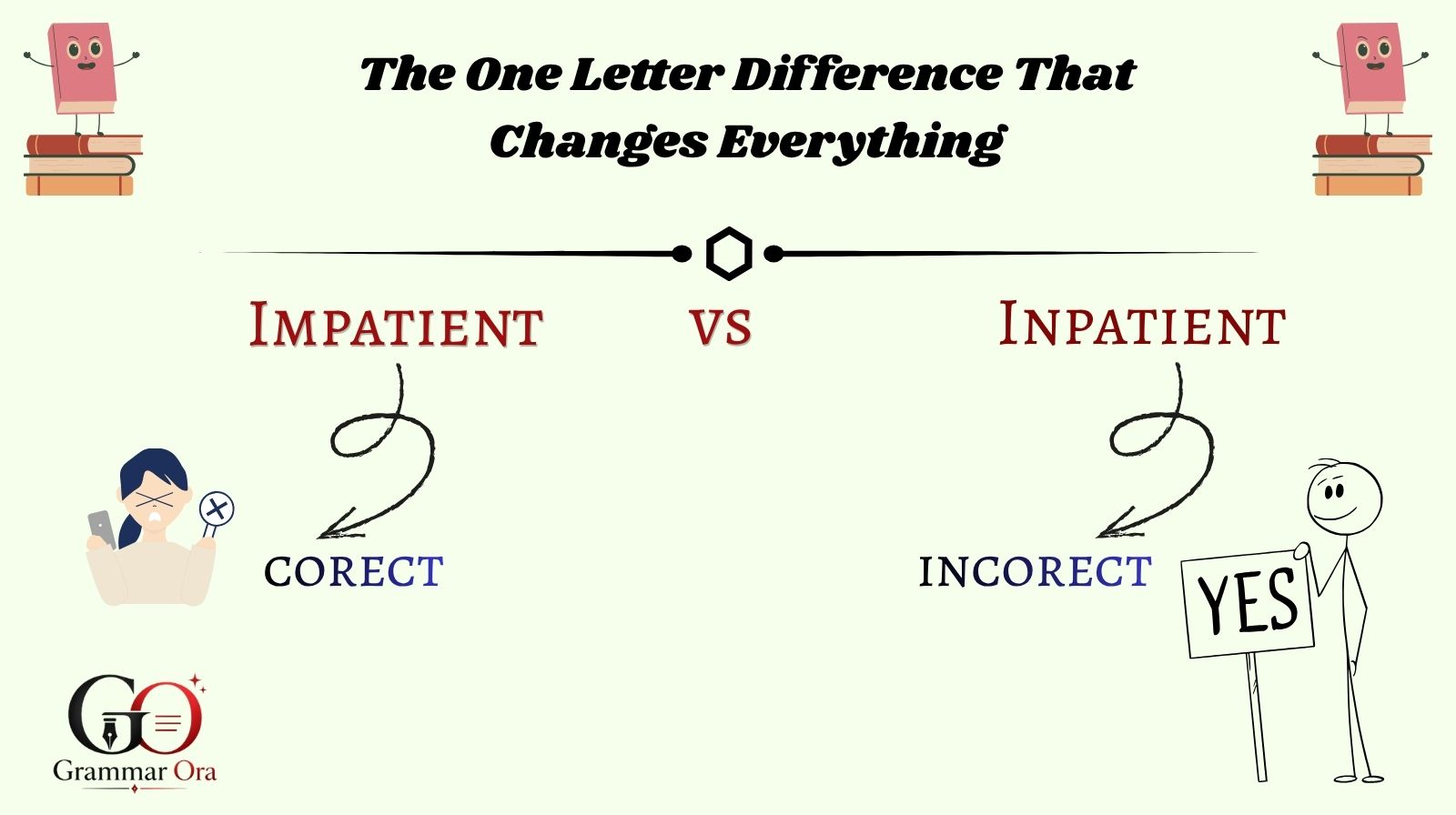 Impatient vs Inpatient