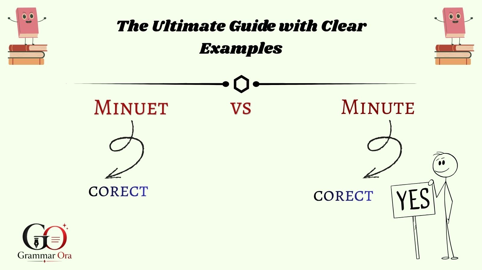 Minuet vs Minute