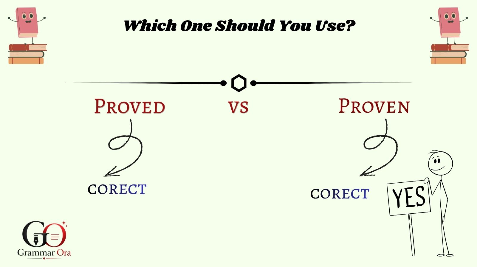 Proved vs Proven