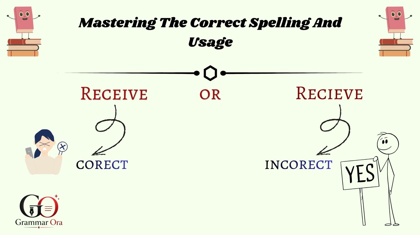 Receive or Recieve: