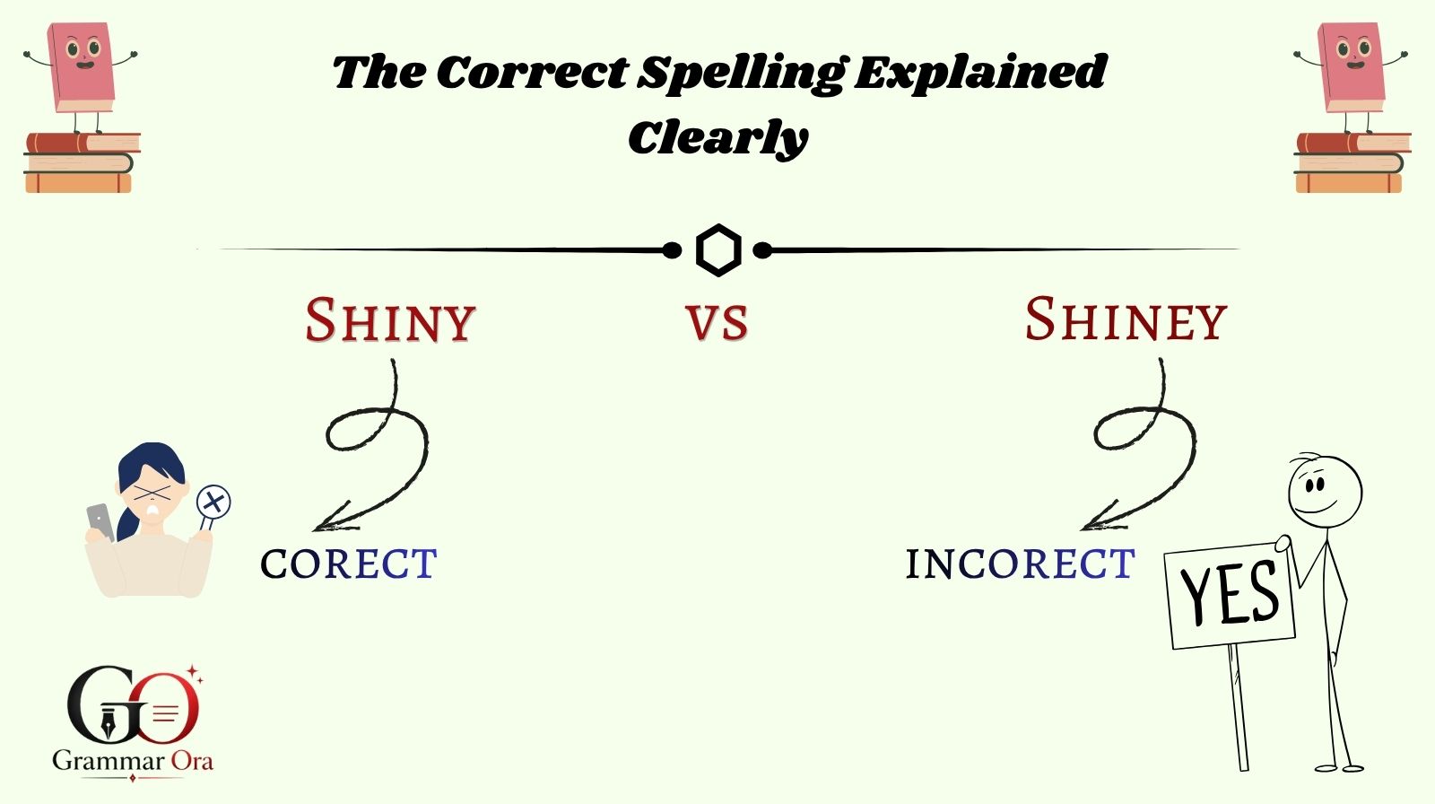 Shiny vs Shiney