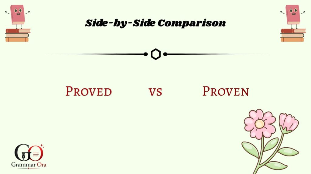 Side-by-Side Comparison