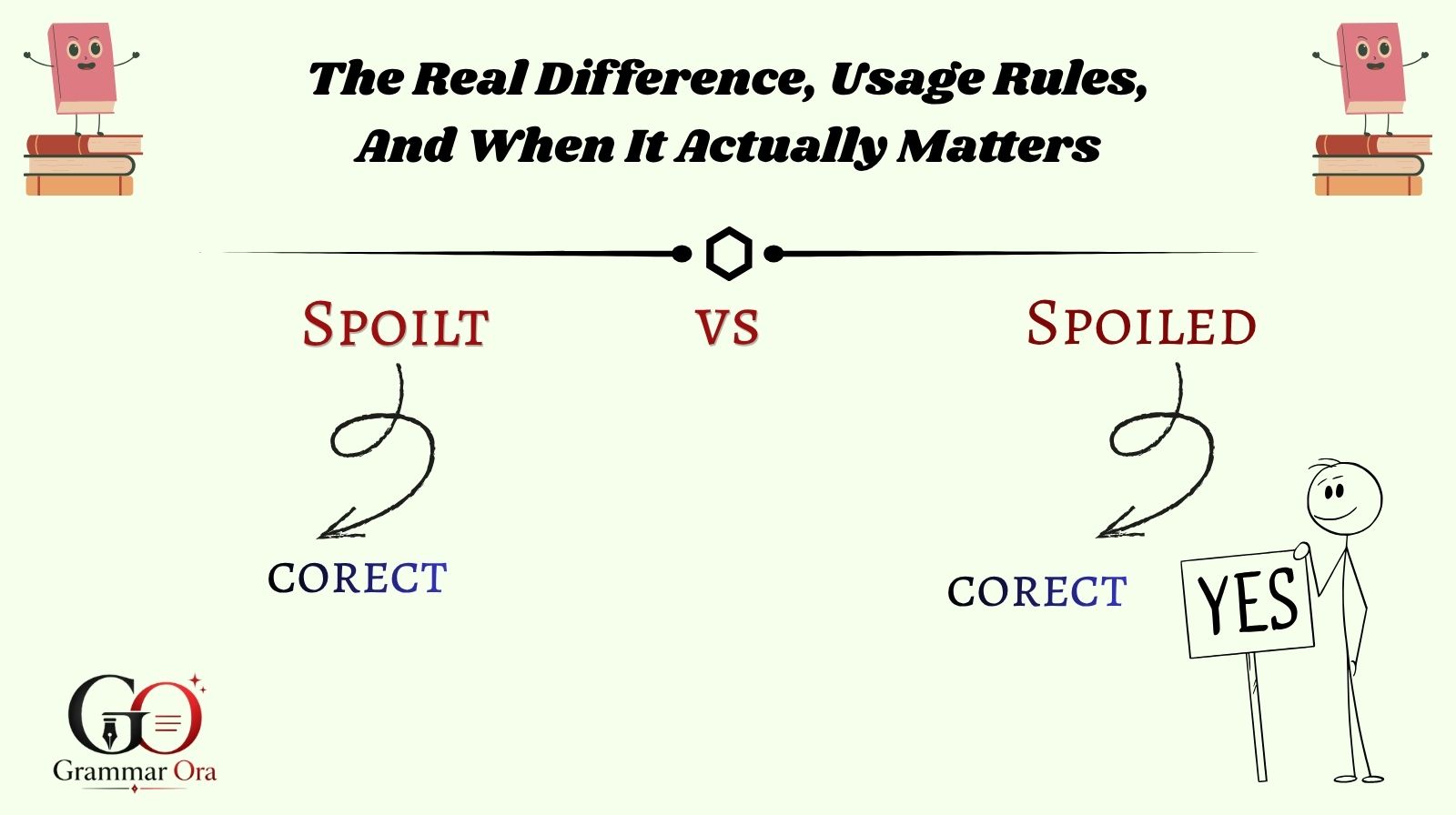Spoilt vs Spoiled