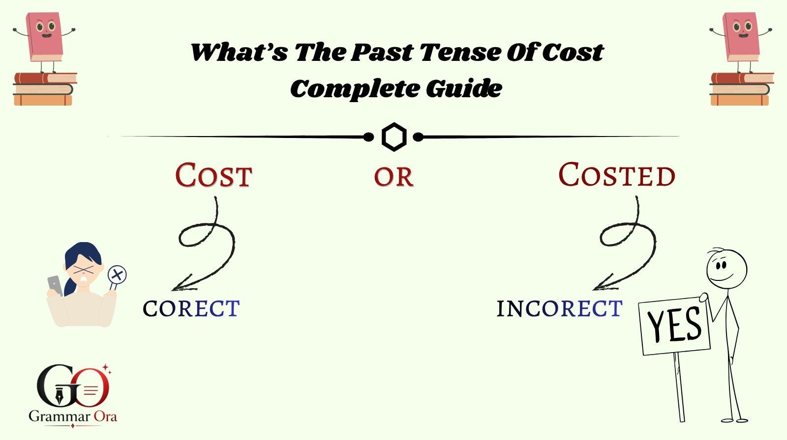 cost-or-costed