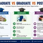 undergraduate-vs-graduate-vs-postgraduate