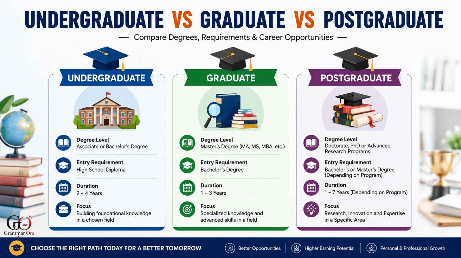 undergraduate-vs-graduate-vs-postgraduate