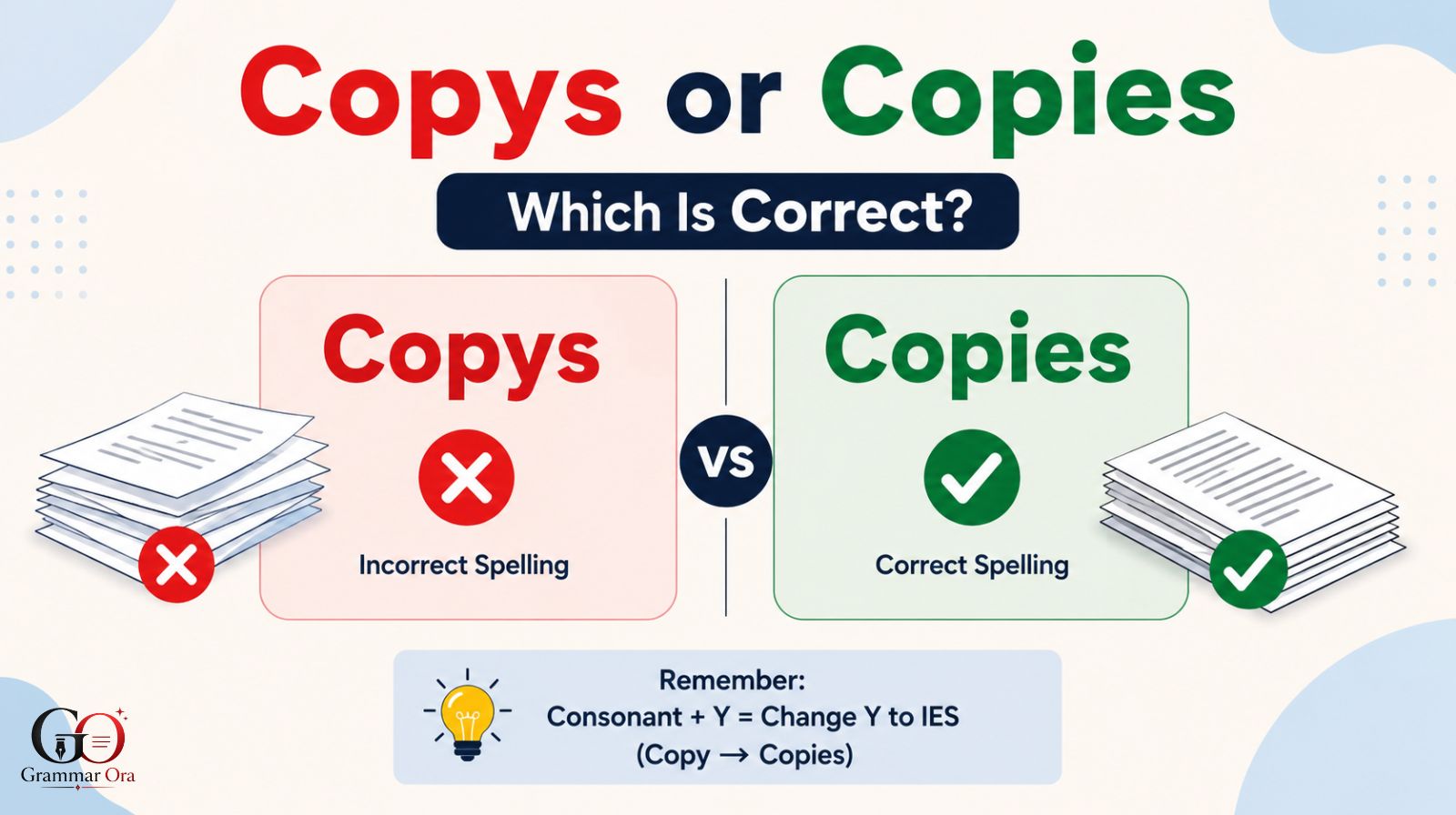 Copys or Copies