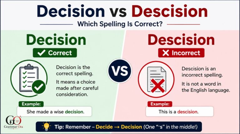 Decision vs Descision