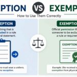 Exception vs Exemption