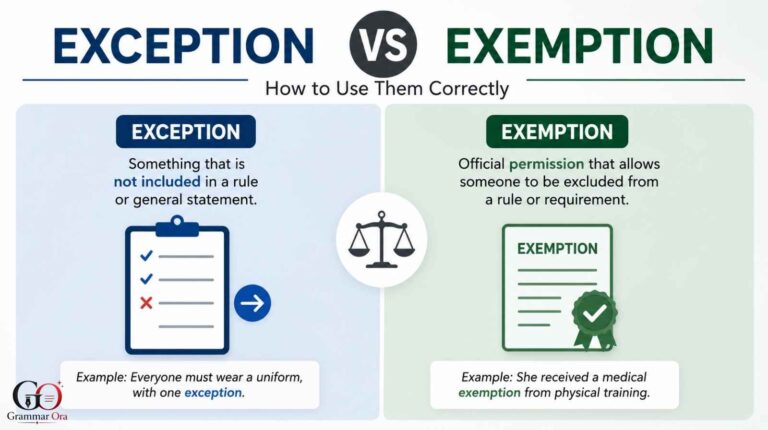 Exception vs Exemption