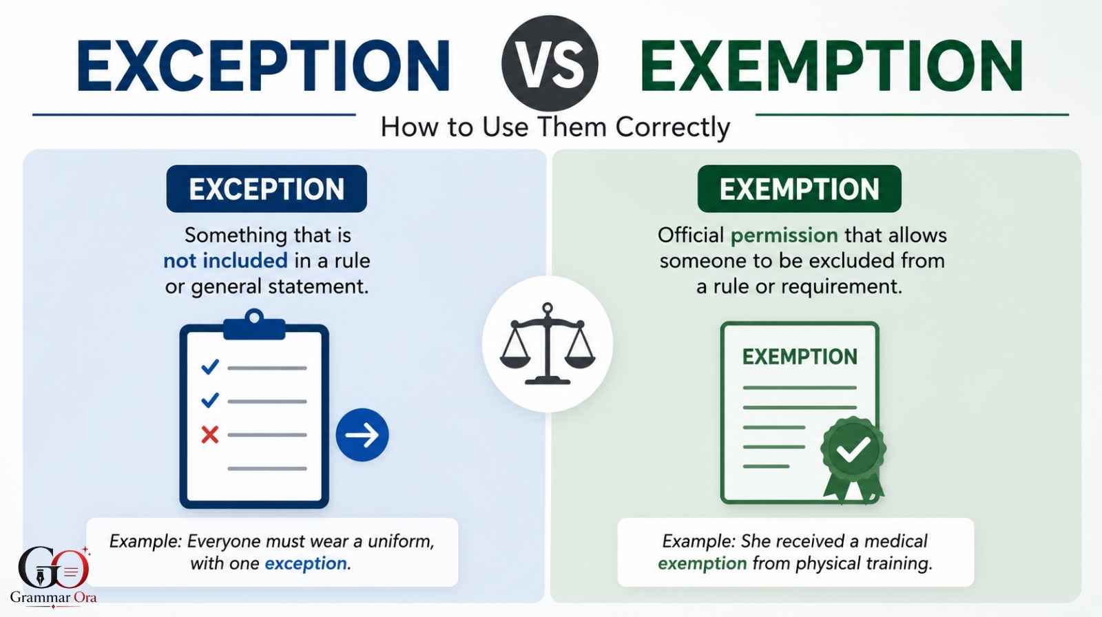 Exception vs Exemption