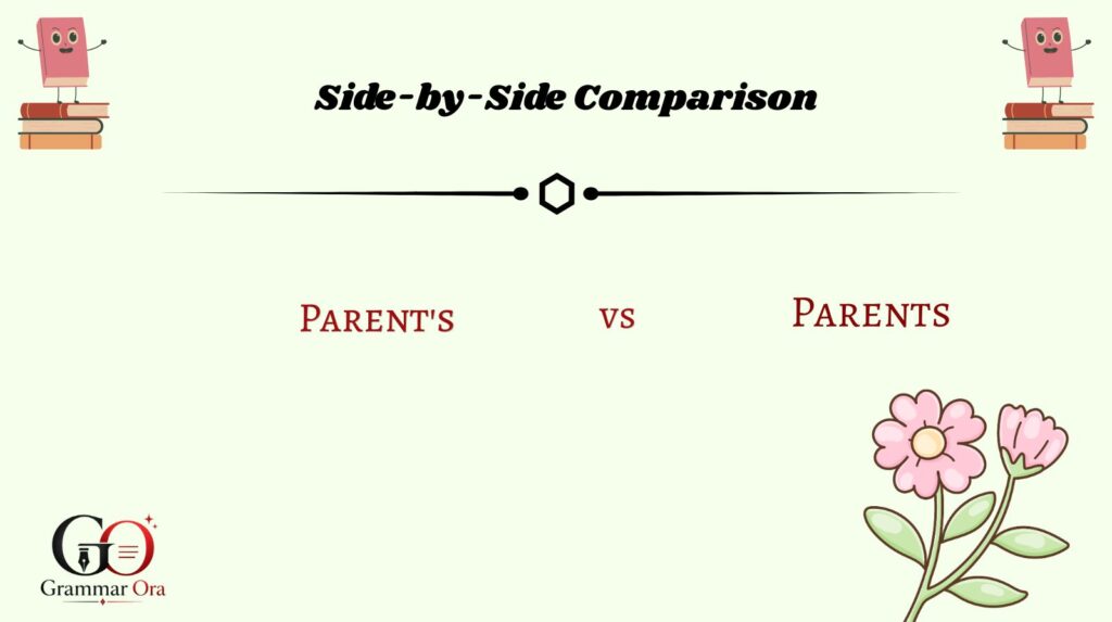 Side-by-Side Comparison