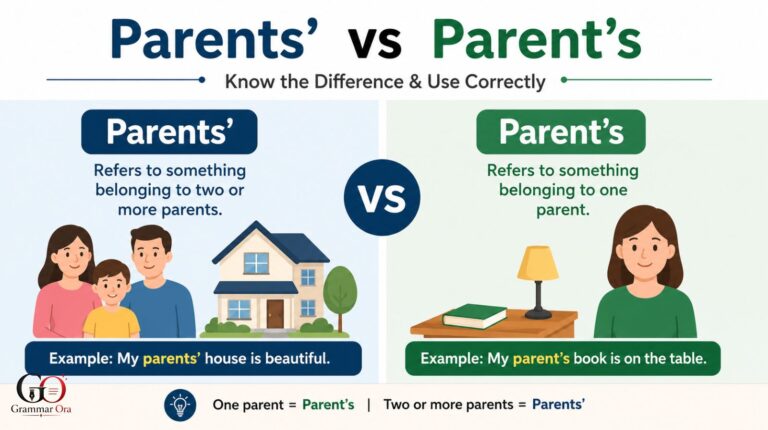 Parents' vs Parent's