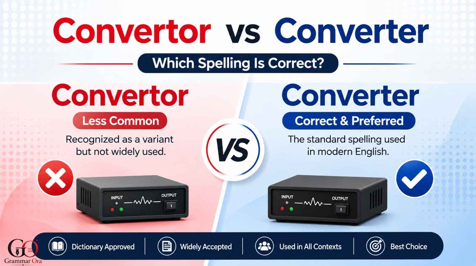 Convertor vs Converter