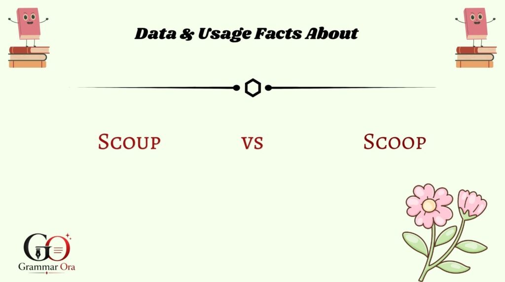 Data & Usage Facts About

