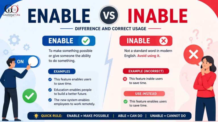 Enable vs Inable