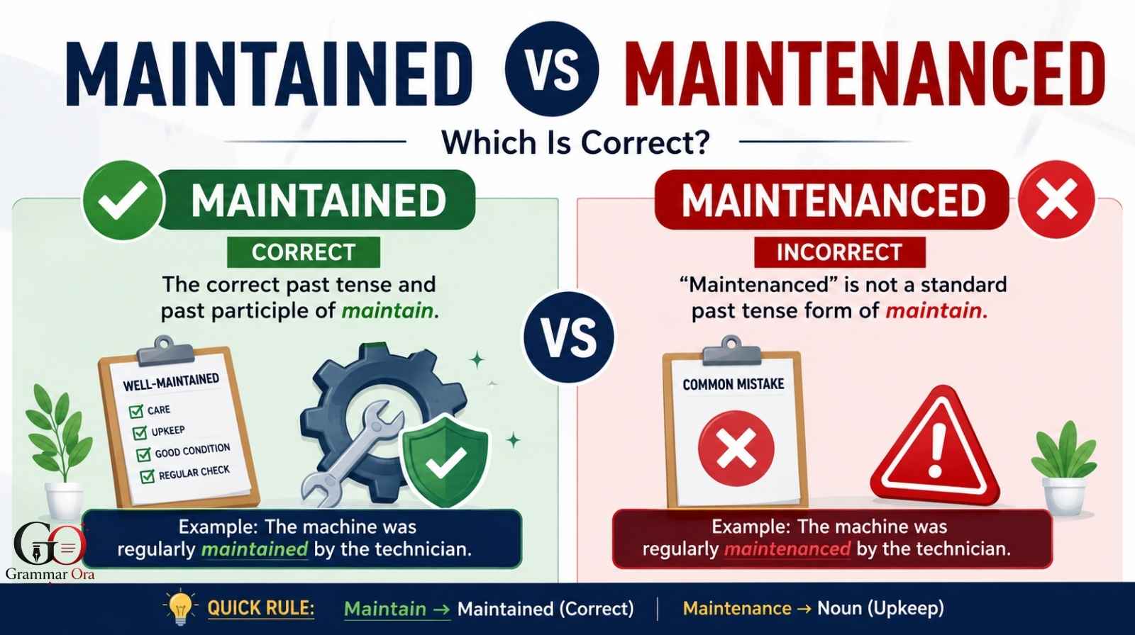 Maintained vs Maintenanced